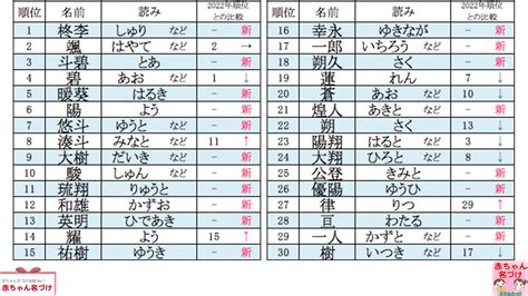 凱 人名|「凱」を含む男の子の名前一覧（154件）